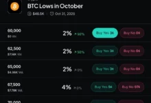 Bitcoin price drop and crypto sentiment