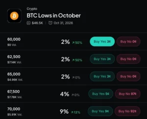 Bitcoin price drop and crypto sentiment