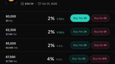 Bitcoin price drop and crypto sentiment