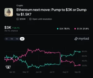 Ethereum Researcher Warns AI Could Break Crypto Encryption