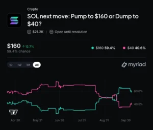 Orca and Loopscale Merge as Formation