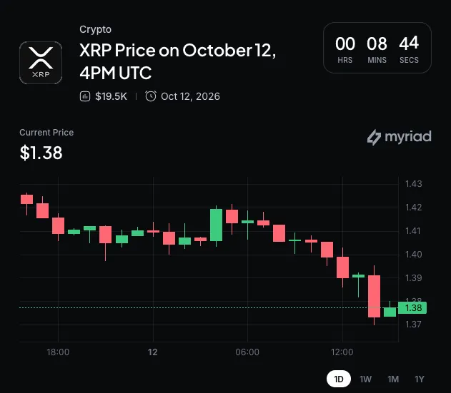 Evernorth XRPN Nasdaq Debut