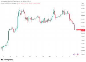 Bitcoin Falls Amid Iran Tensions and Rate Hike Bets