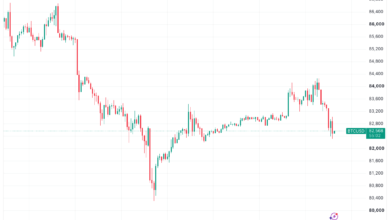 Bitcoin retreats as Brent crude oil spikes above $107