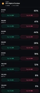 Metaplanet Bitcoin Liquidity Test