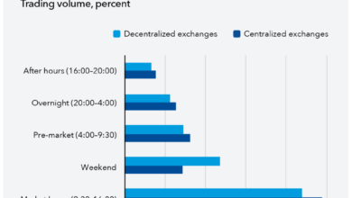 IMF Warns on Tokenized Market Risks