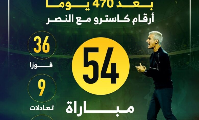 أرقام كاسترو مع النصر